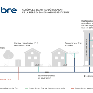 Guide pratique de la fibre